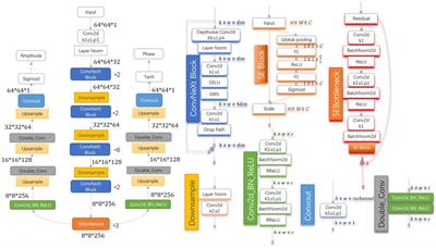 W1-Net: a highly scalable ptychography convolutional neural network